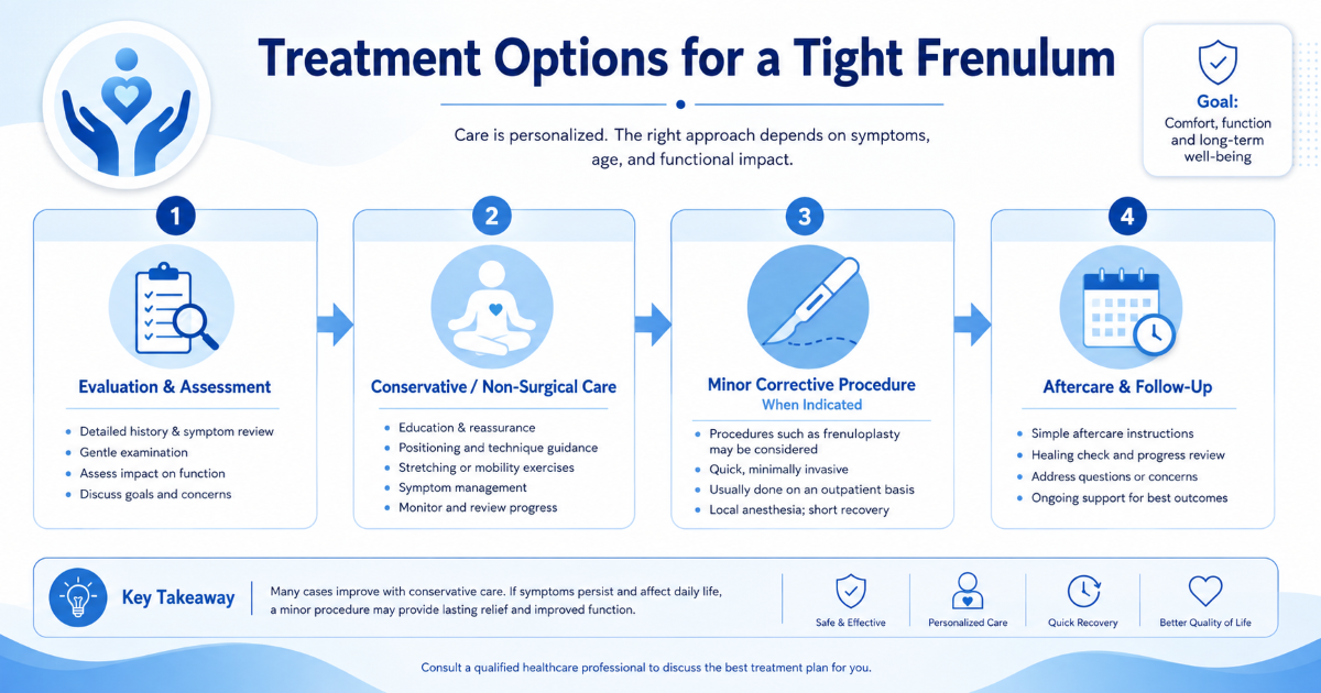 Potential benefits of medically releasing a tight frenulum