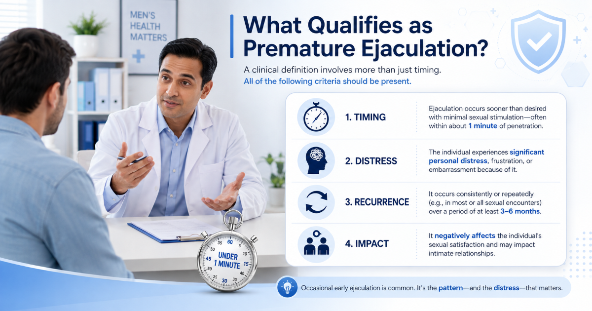 What qualifies as premature ejaculation